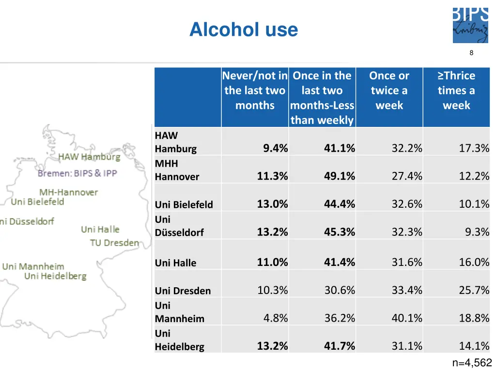 alcohol use