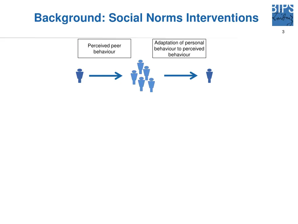 background social norms interventions 1