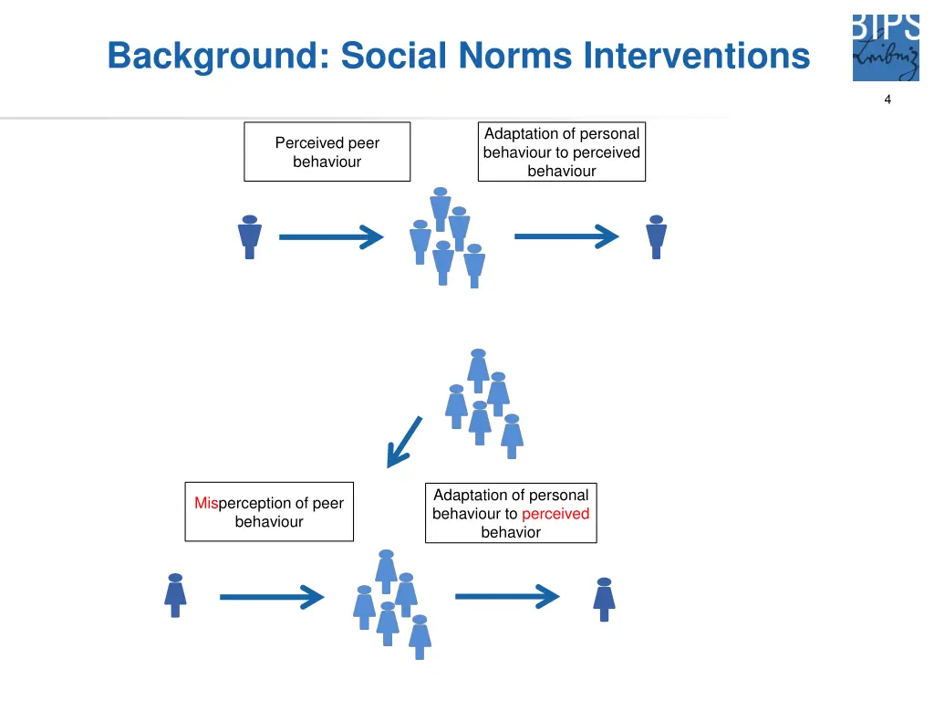 background social norms interventions 2