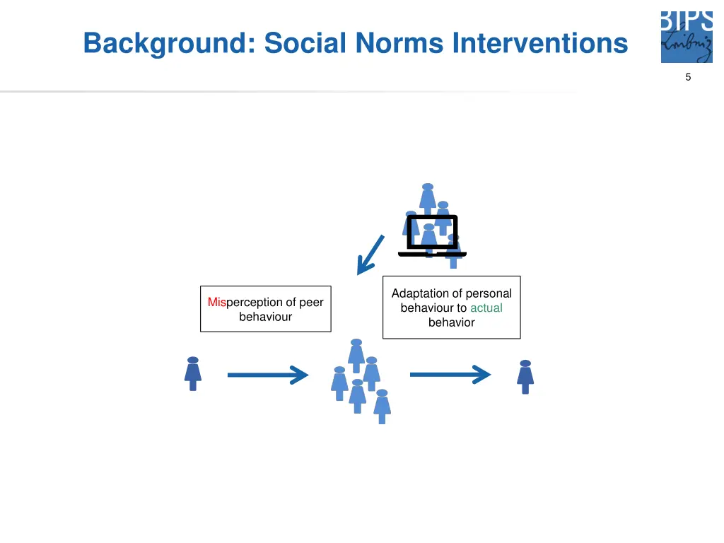 background social norms interventions 3