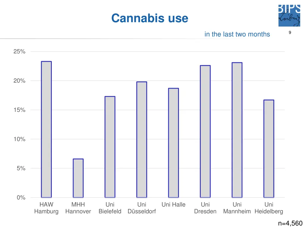 cannabis use