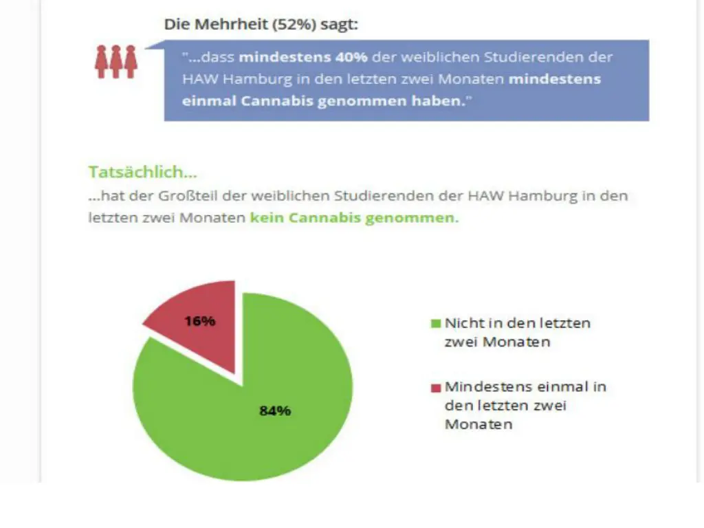 ispi internet students peers intervention 1