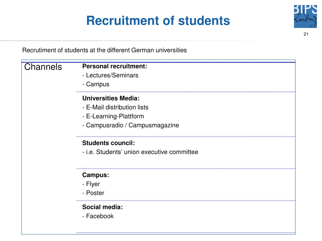 recruitment of students