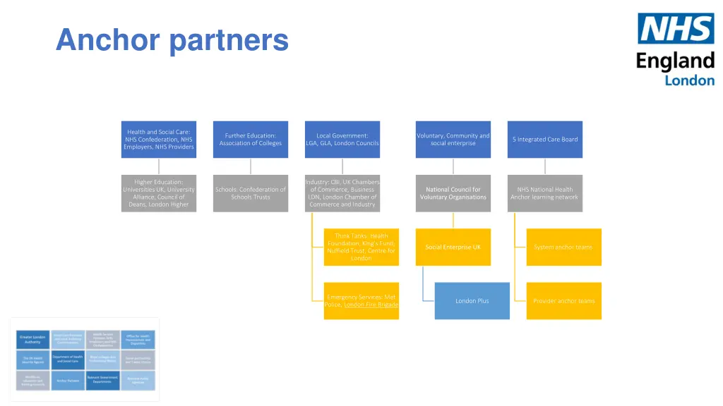 anchor partners 1