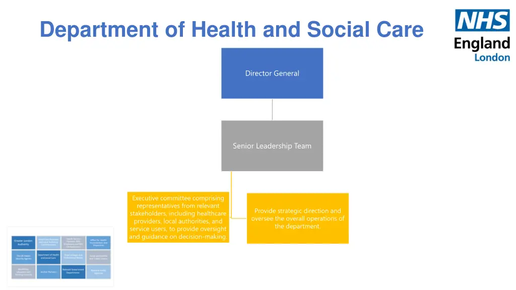 department of health and social care 1