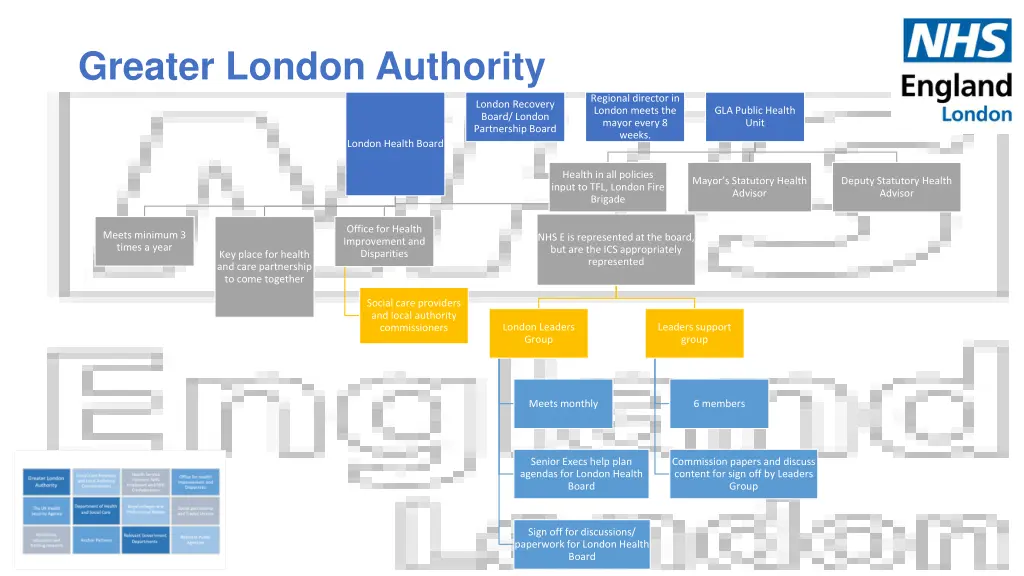 greater london authority 1