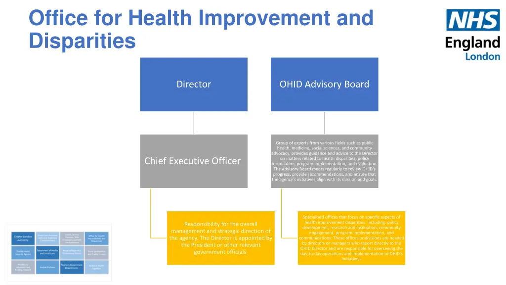 office for health improvement and disparities 1