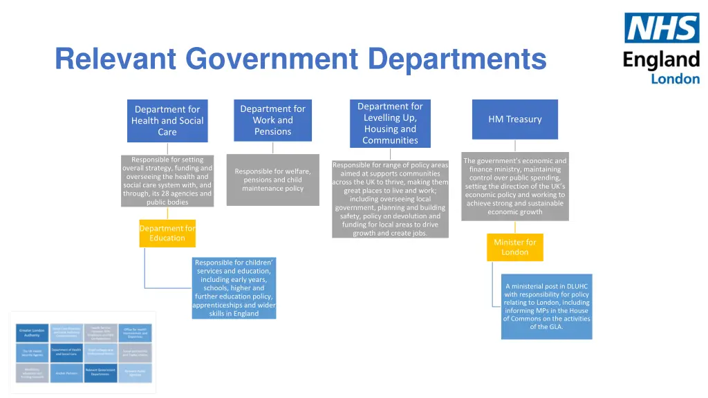 relevant government departments 1