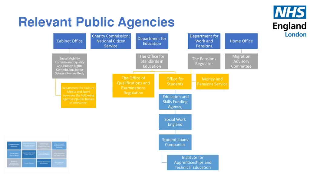 relevant public agencies 1