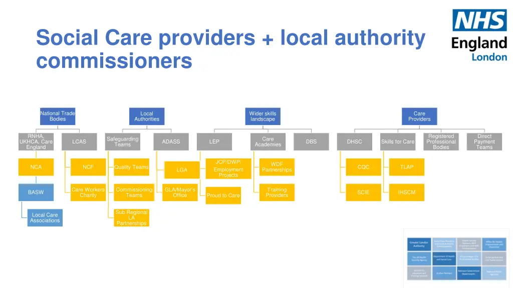 social care providers local authority