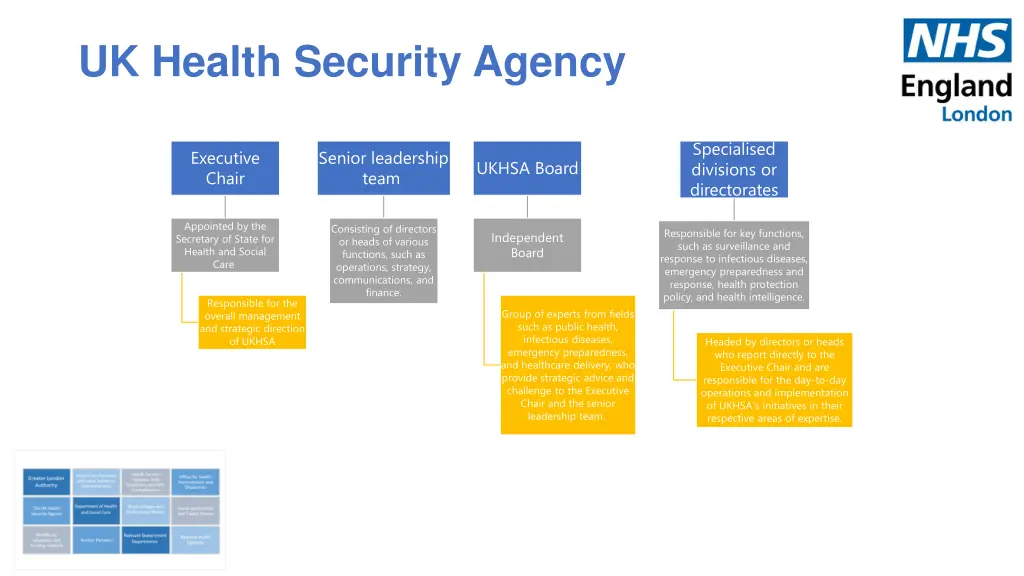 uk health security agency