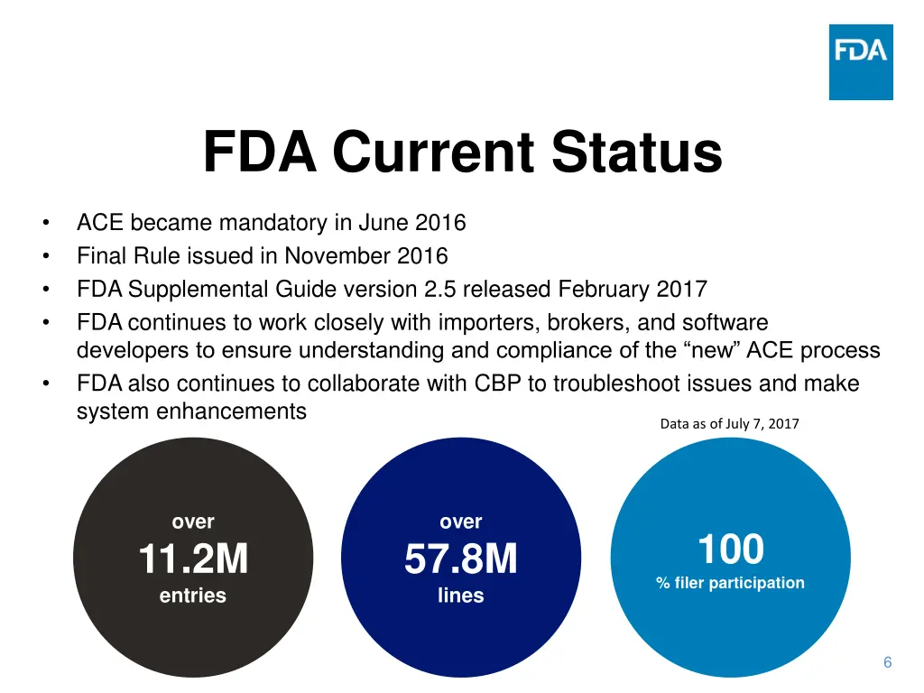 fda current status