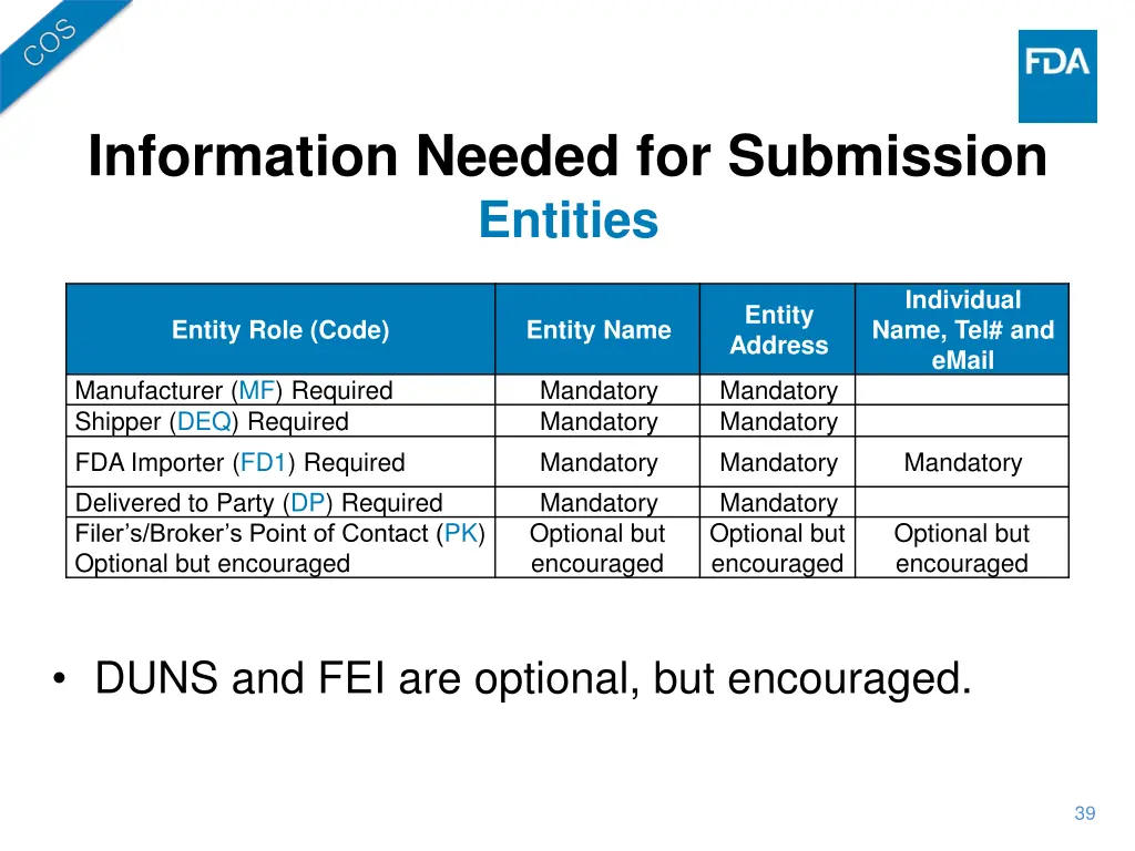 information needed for submission entities 1