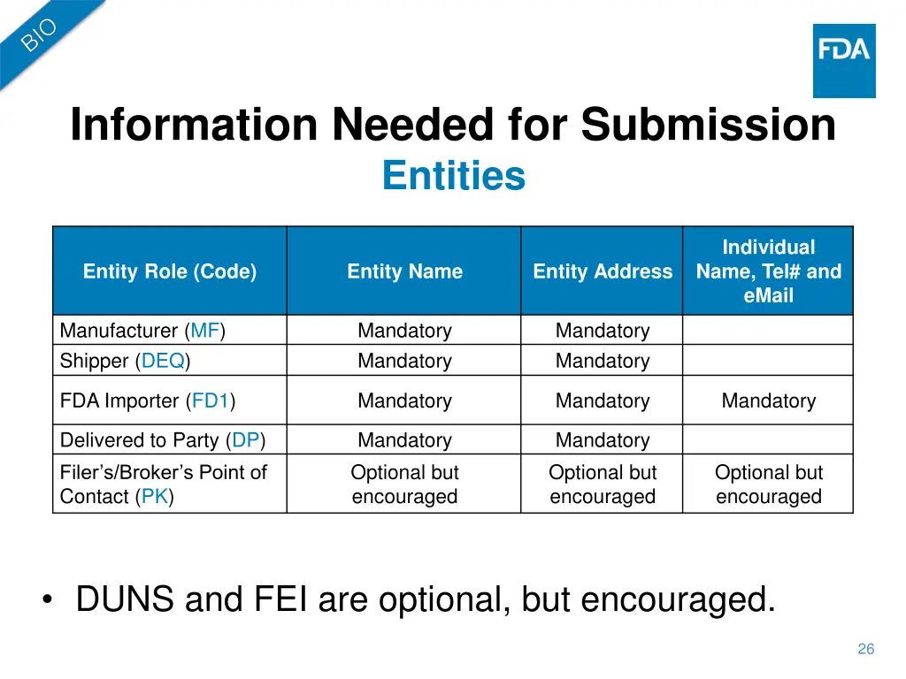 information needed for submission entities