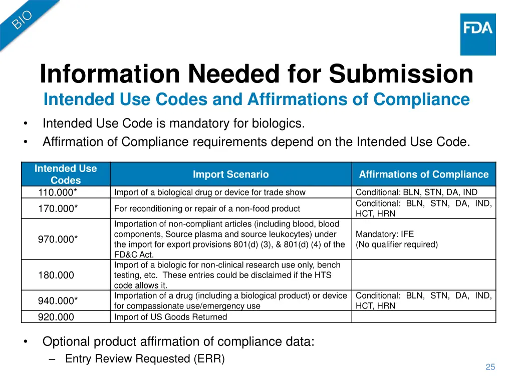 information needed for submission intended 2