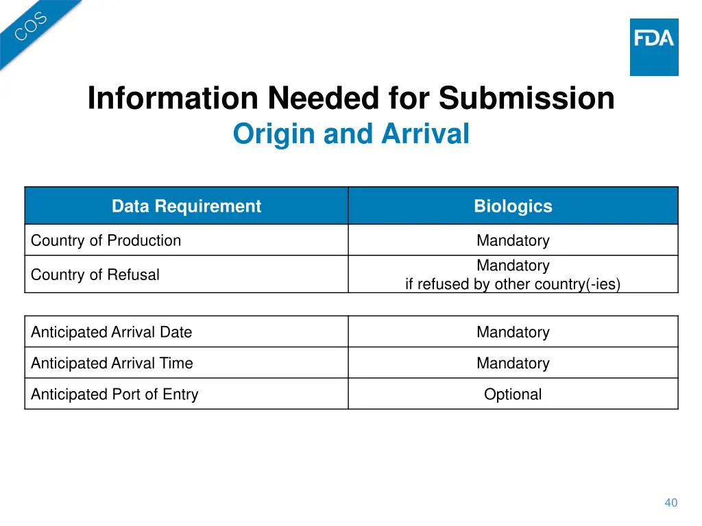 information needed for submission origin 1