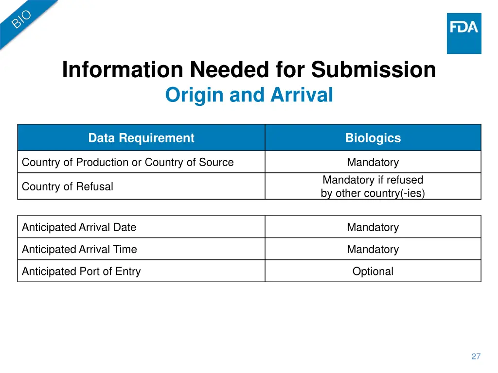 information needed for submission origin