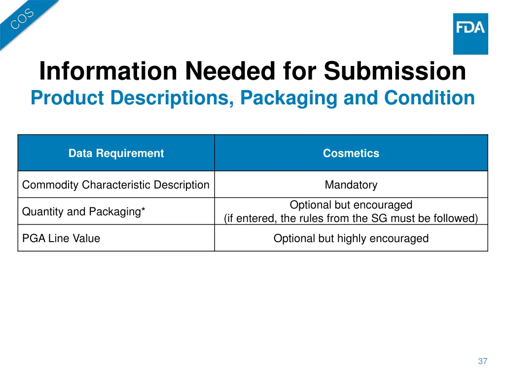 information needed for submission product 1