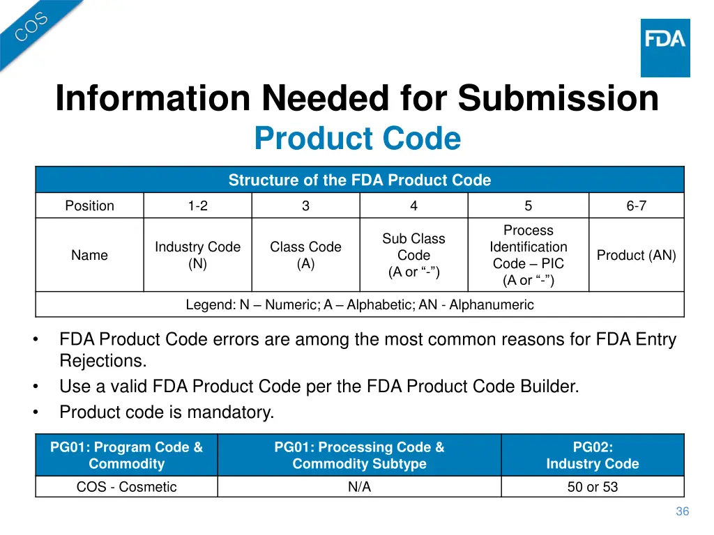 information needed for submission product code 1