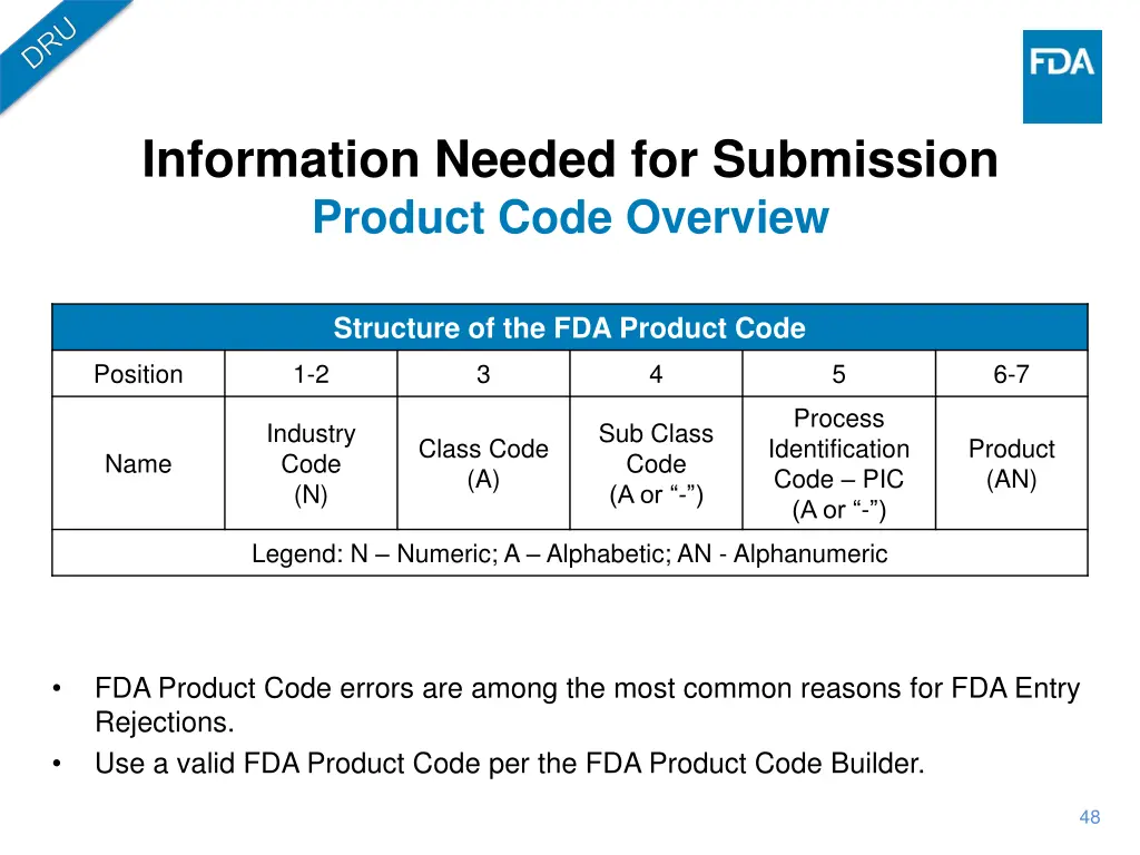 information needed for submission product code 2