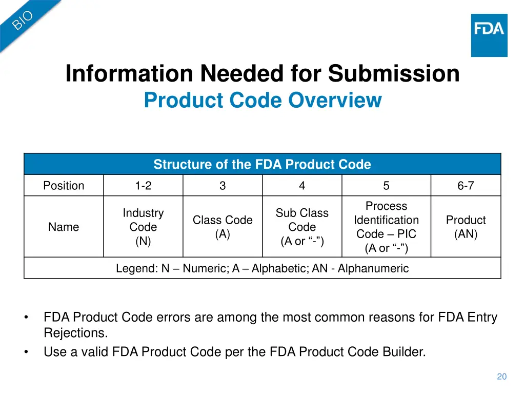 information needed for submission product code