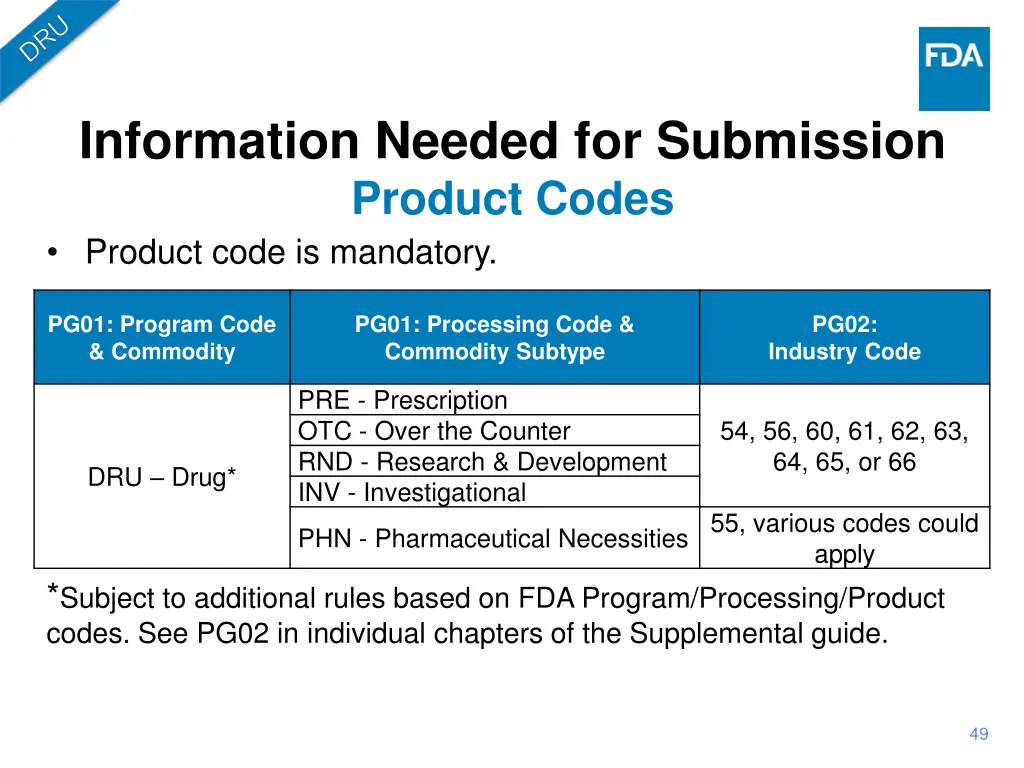 information needed for submission product codes 1