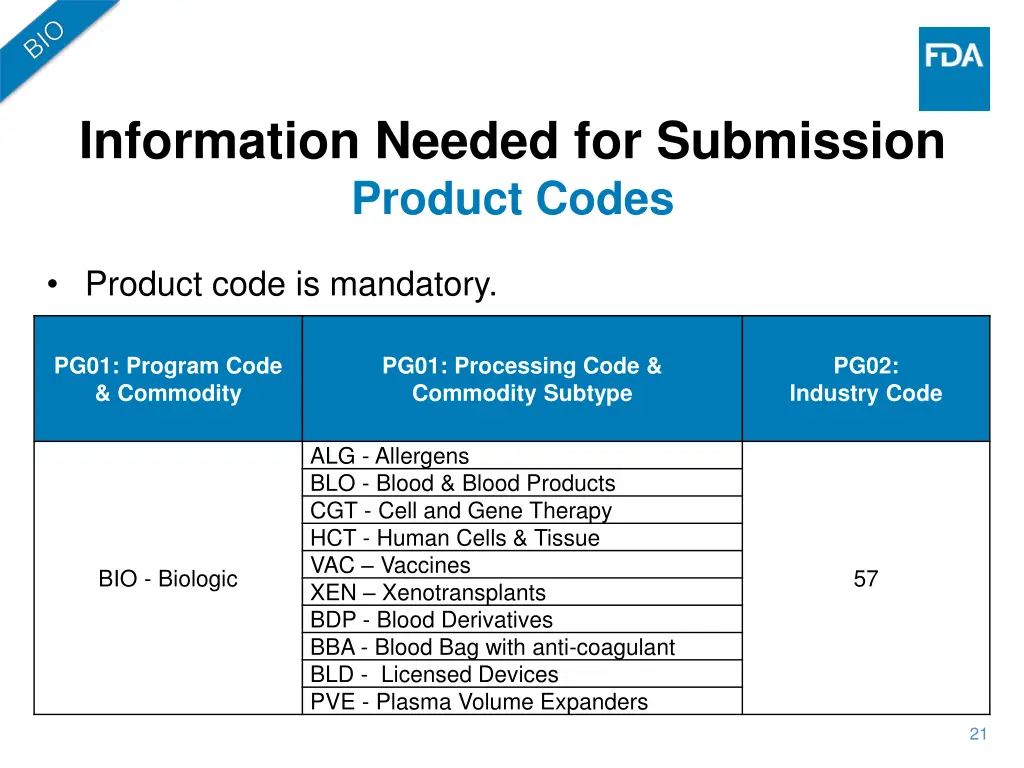 information needed for submission product codes