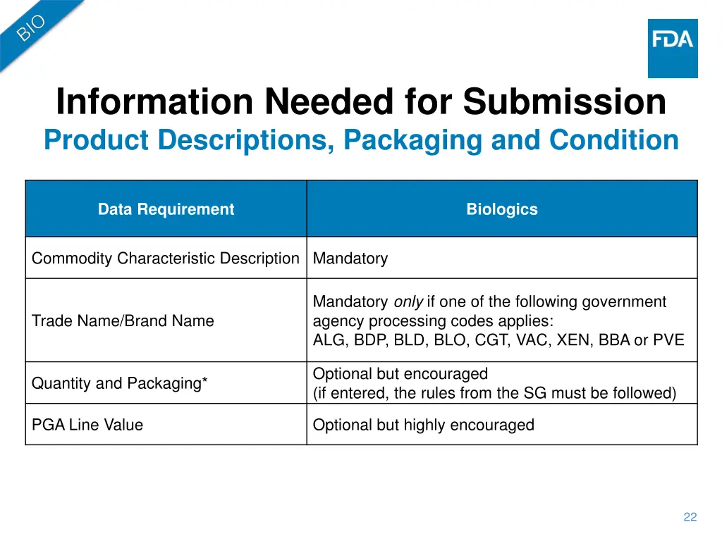 information needed for submission product