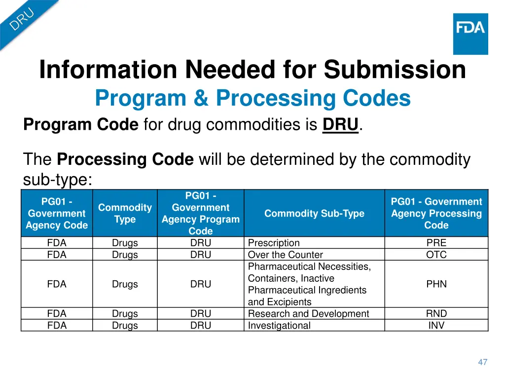 information needed for submission program 2