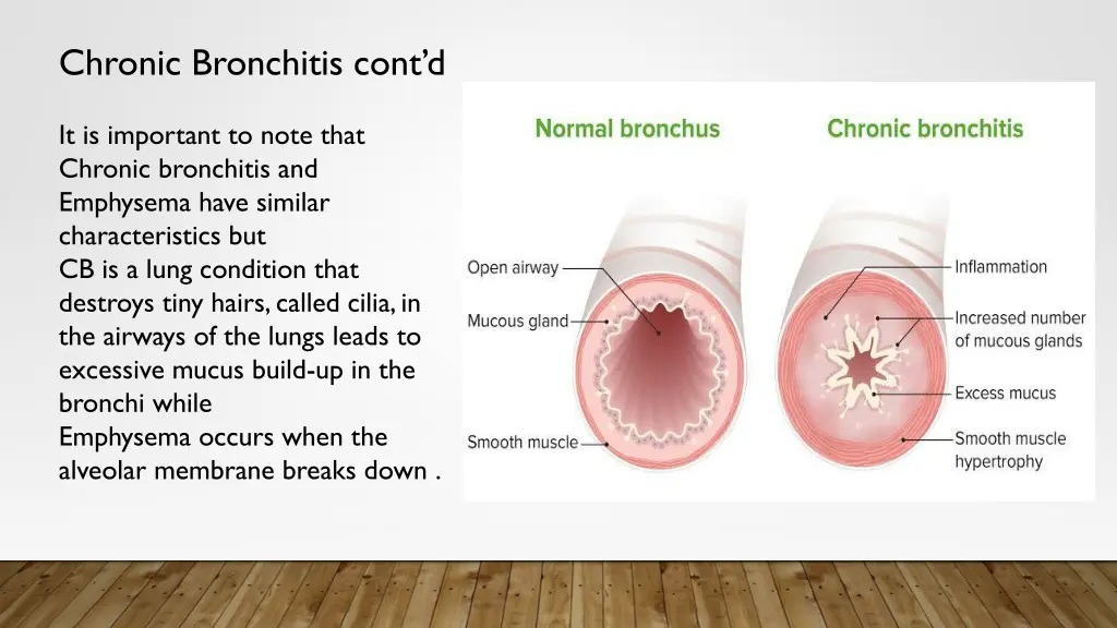 chronic bronchitis cont d