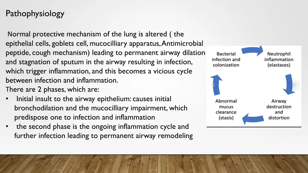 pathophysiology 1