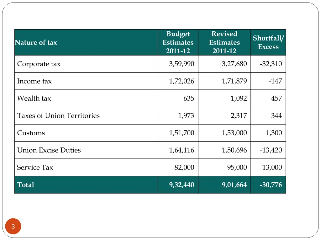 budget estimates 2011 12