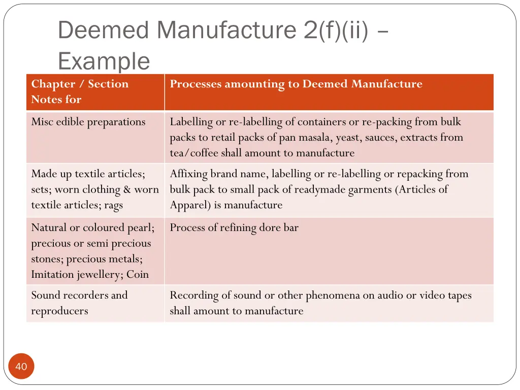 deemed manufacture 2 f ii example chapter section