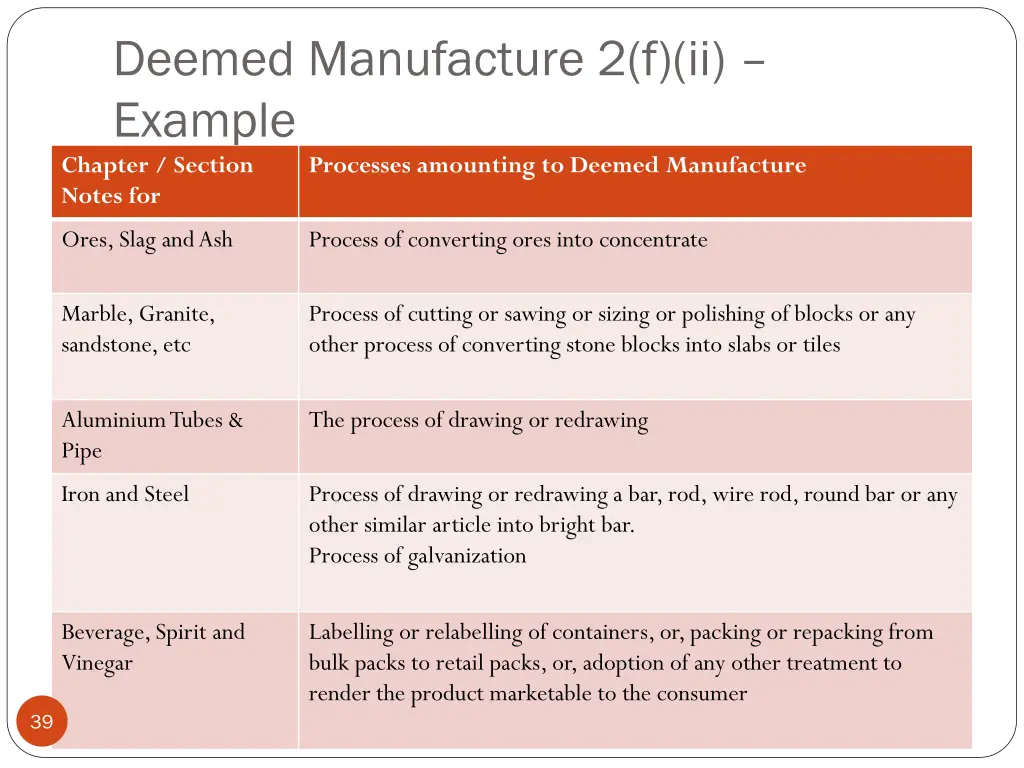 deemed manufacture 2 f ii example