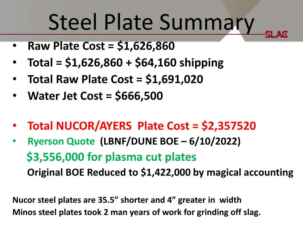 steel plate summary raw plate cost