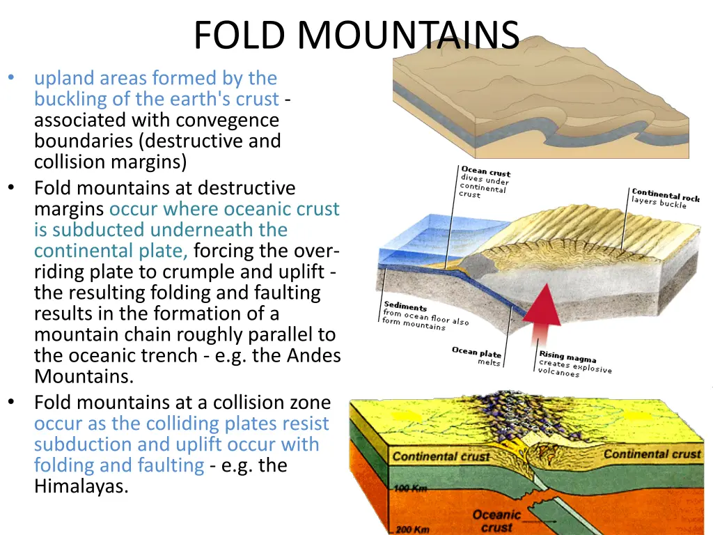 fold mountains