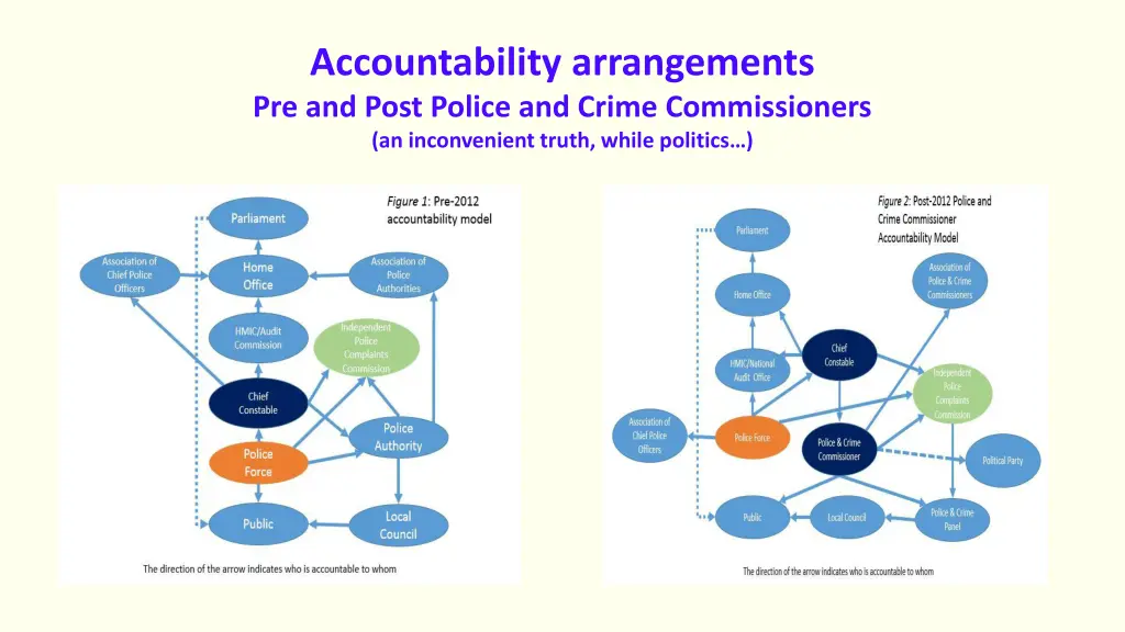 accountability arrangements pre and post police