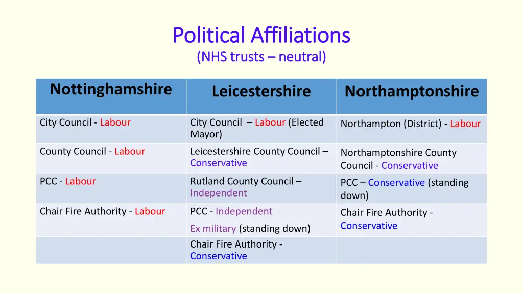 political affiliations political affiliations