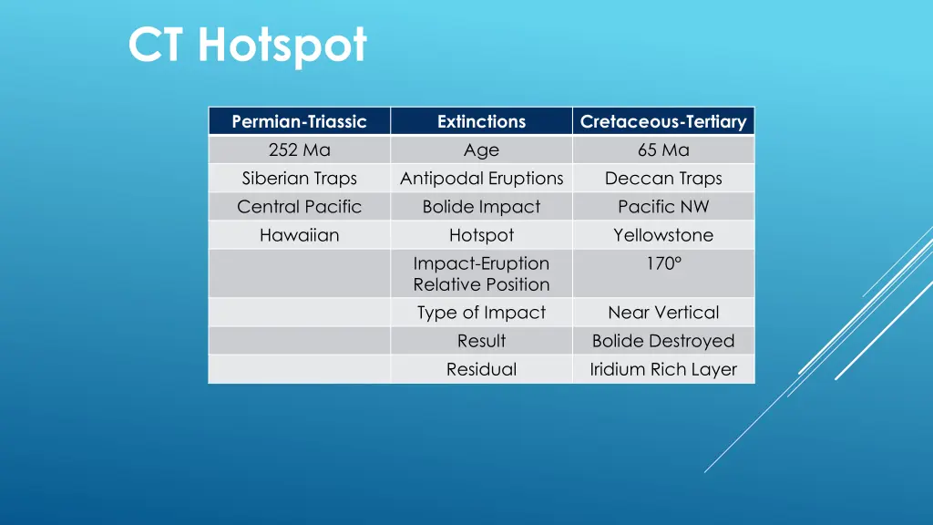 ct hotspot 1