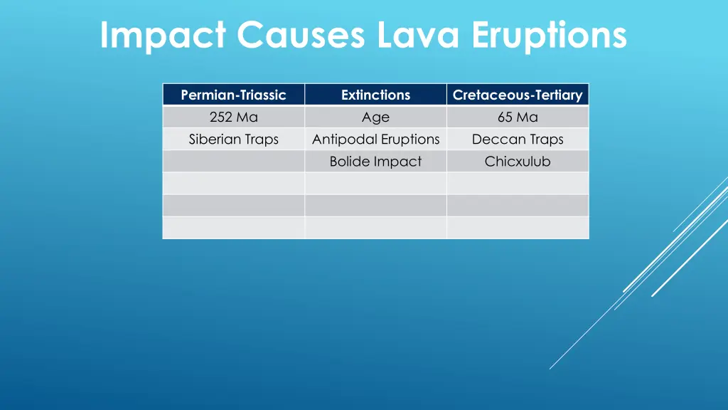 impact causes lava eruptions