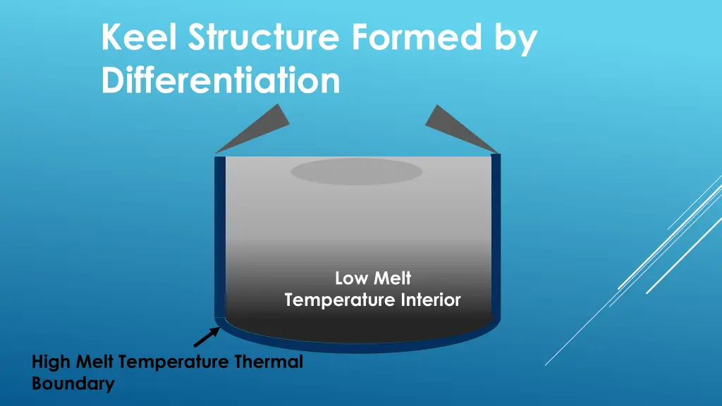 keel structure formed by differentiation