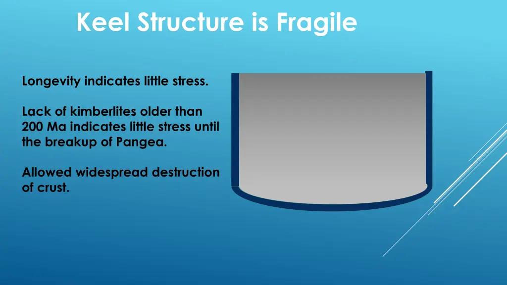 keel structure is fragile