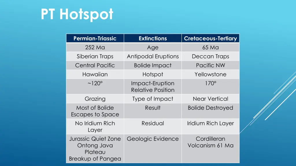 pt hotspot 1