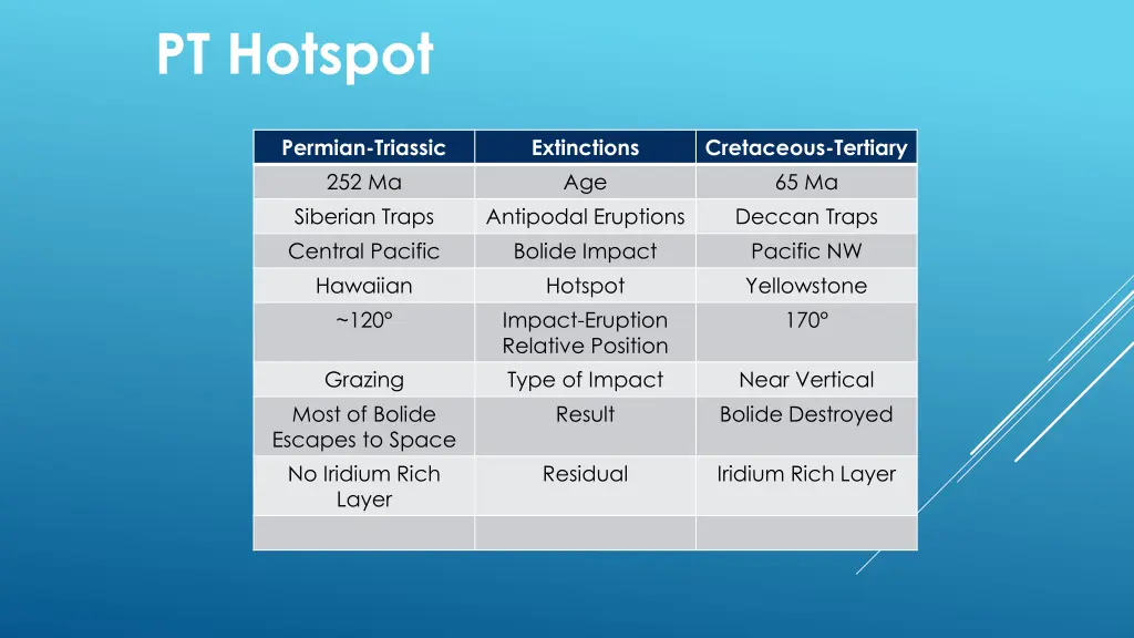 pt hotspot