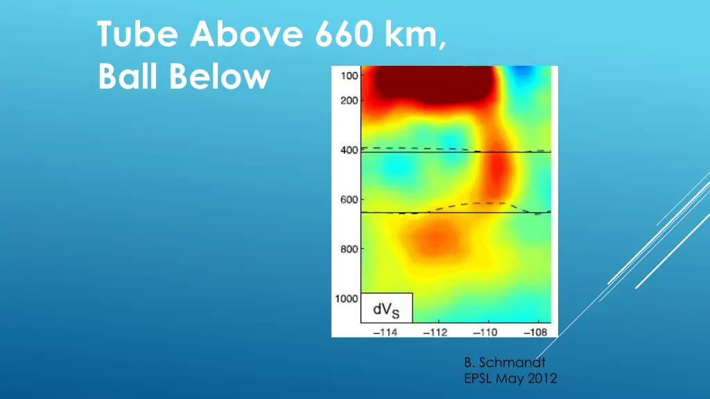 tube above 660 km ball below