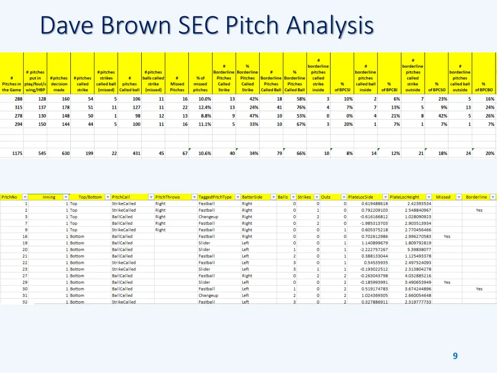 dave brown sec pitch analysis