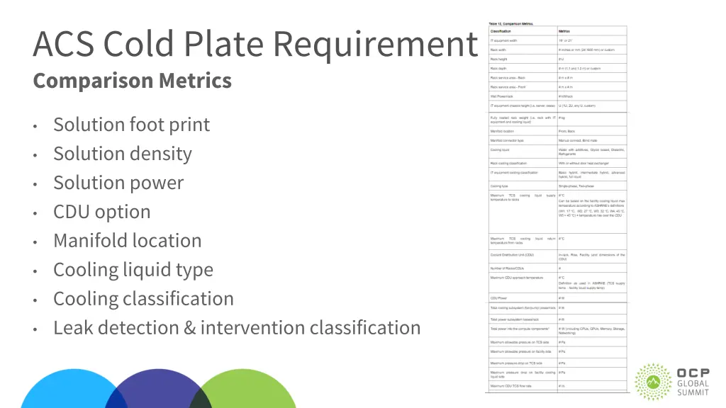 acs cold plate requirement comparison metrics