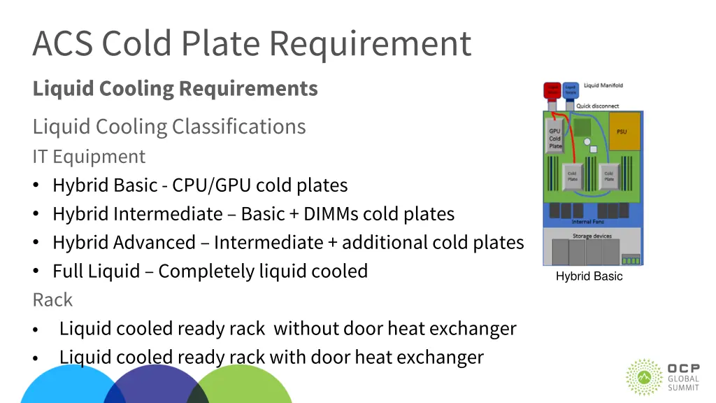 acs cold plate requirement liquid cooling