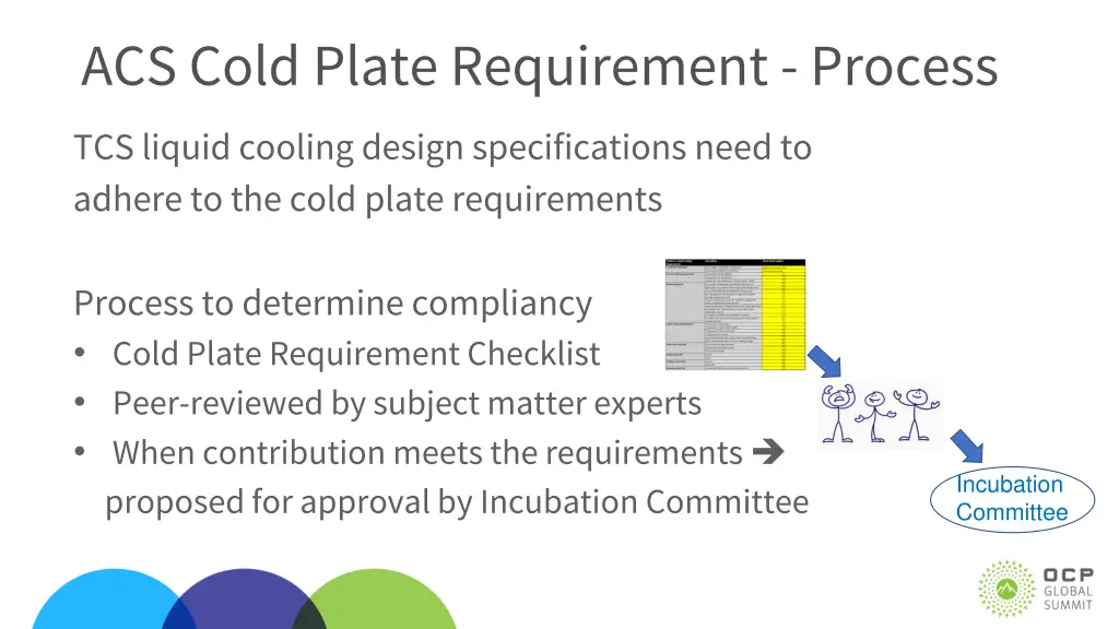 acs cold plate requirement process