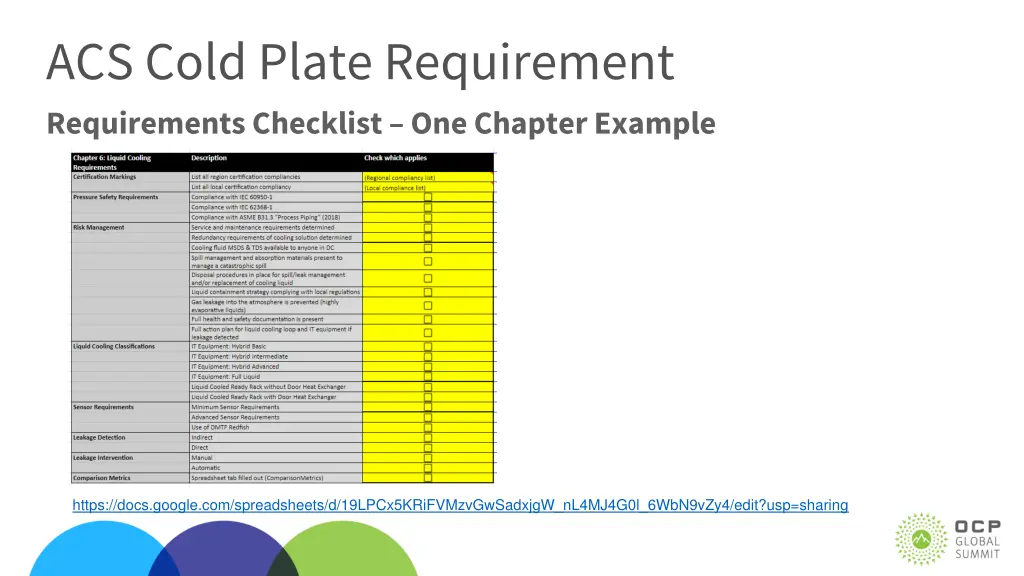 acs cold plate requirement requirements checklist